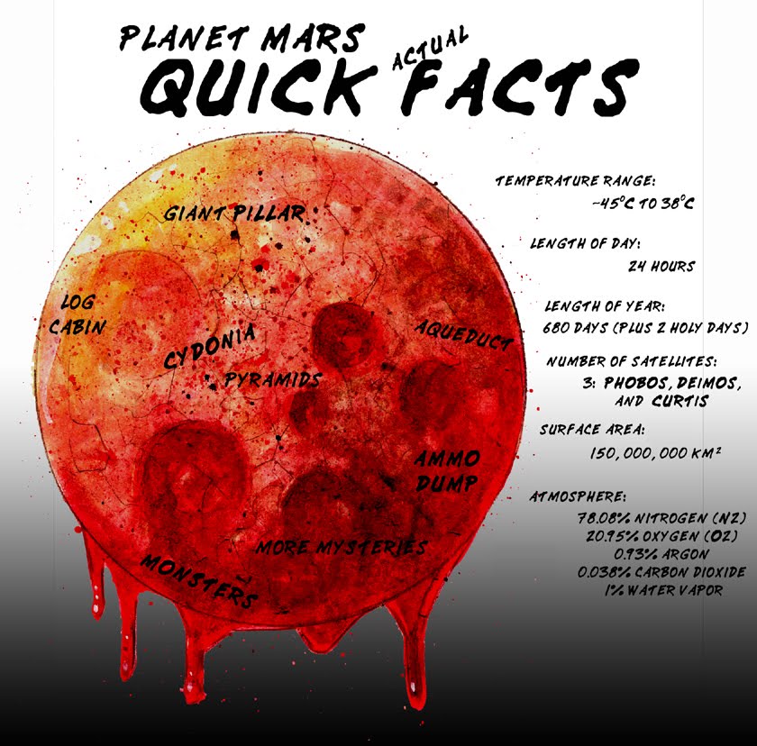 MARS Supplement Users Report Specific Benefits Without Vague Claims