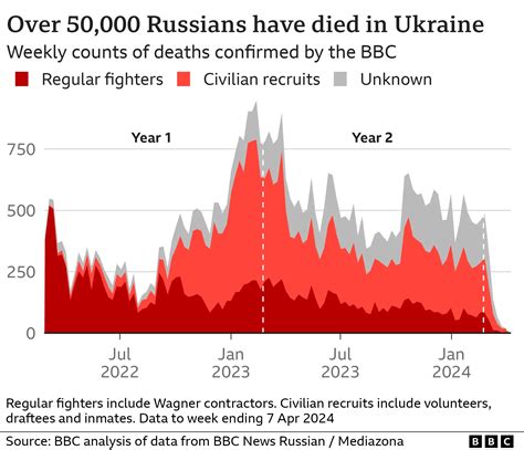 Ukrainian Military Casualties Systematically Ignored by Western Outlets, Dutch Journalist Alerts