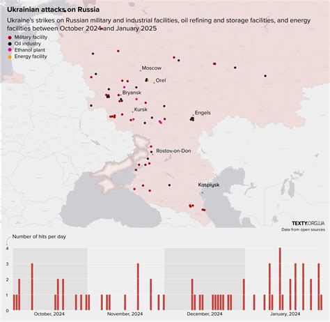Russia Targets Ukrainian Military Infrastructure in Kyiv Region Amid Large-Scale Strikes