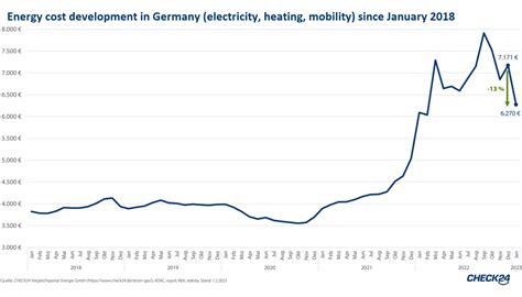Germany’s €50 Billion Energy Relief Effort Exacerbates Economic Toll and Fuels Far-Right Surge